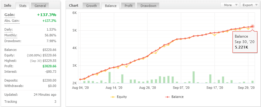 ForexFiv EA for Free Download ForexCracked.com