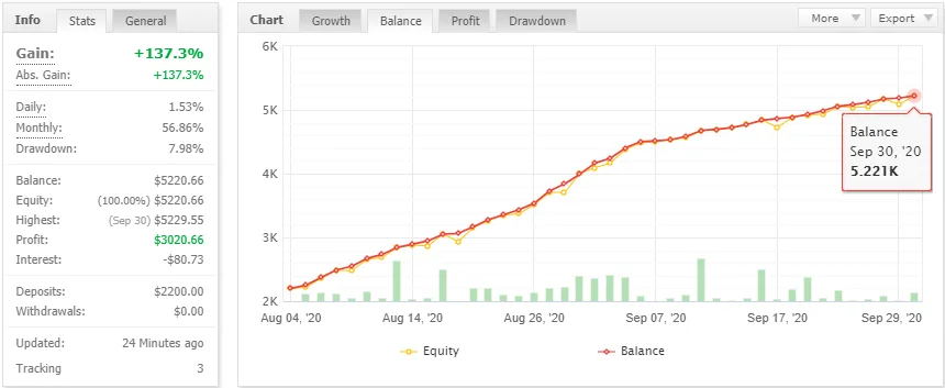 ForexFiv EA for Free Download ForexCracked.com