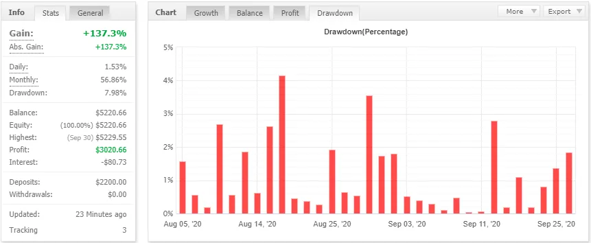 ForexFiv EA for Free Download ForexCracked.com