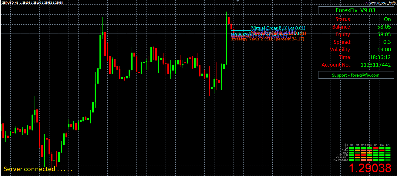 Стратегии трейдинга бинарными опционами. Стратегия 30. Минутные стратегии форекс. Стратегия с приборами на h1. Стратегия 30.