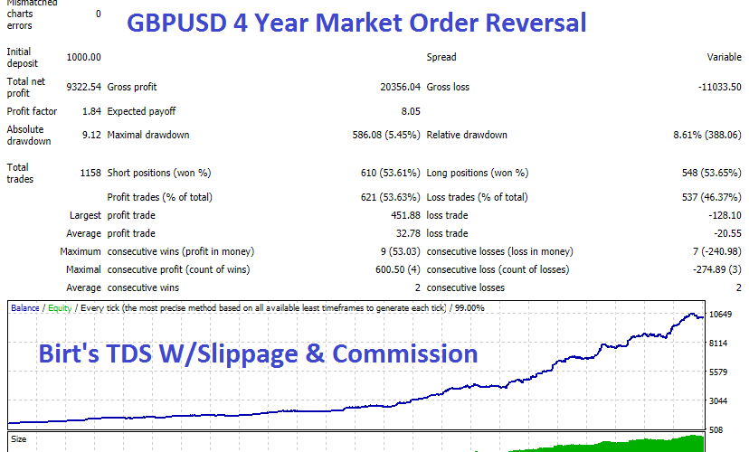 Forex Velocity Advisor – [Cost $299]- For FREE