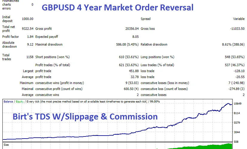 Forex Velocity Advisor – [Cost $299]- For FREE