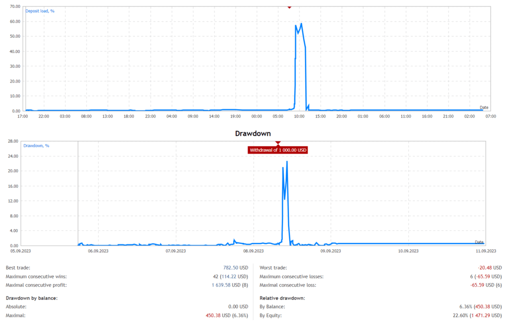 Hamster Scalping Robot FREE Download ForexCracked.com