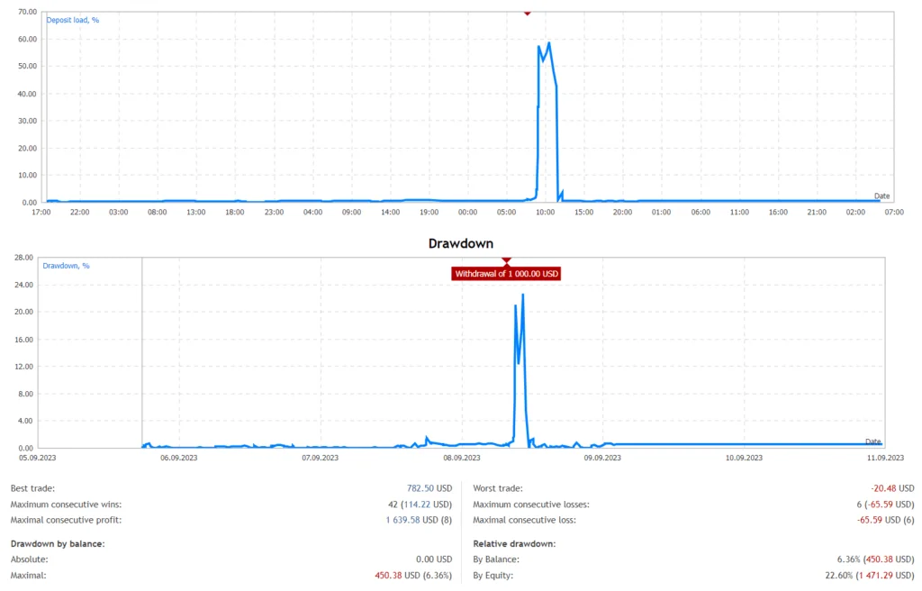 Hamster Scalping Robot FREE Download ForexCracked.com
