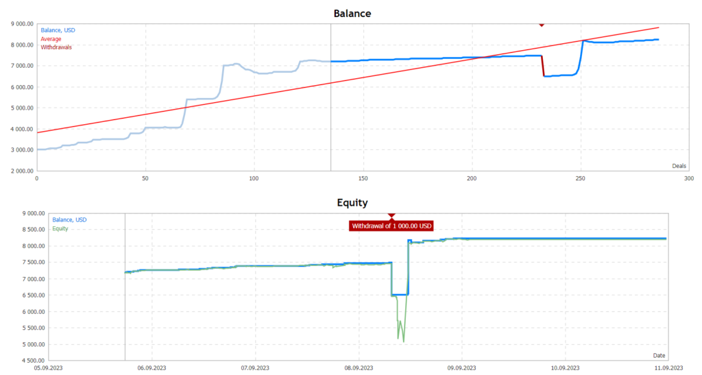 Hamster Scalping V20 FREE Download ForexCracked.com