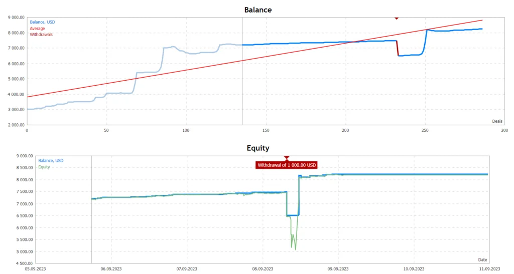 Hamster Scalping V20 FREE Download ForexCracked.com