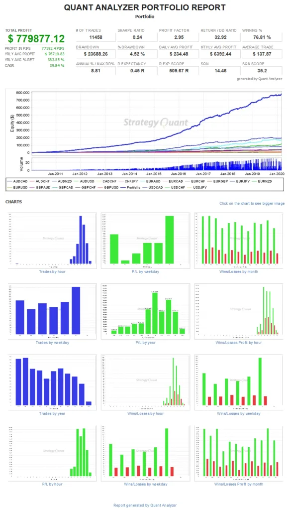 FCB半自动交易系统— MT4