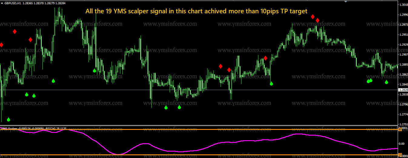 My Holy Grail 95% Win nrp ea forex indicator 95 win