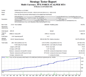 PFX Forex Scalper EA