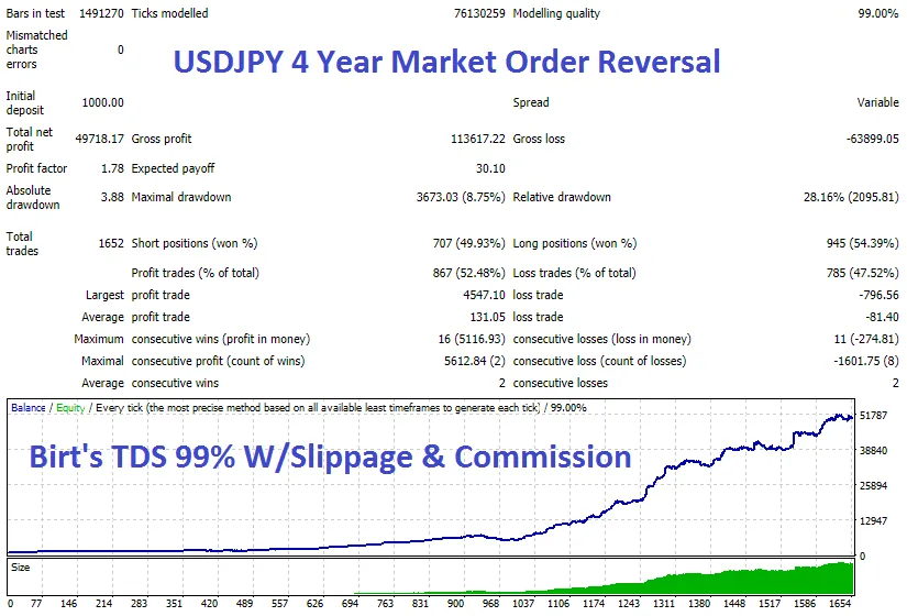 Forex Velocity Advisor – [Cost $299]- For FREE