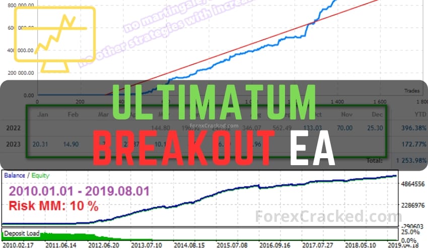 Ultimatum Breakout EA for FREE Download ForexCracked.com
