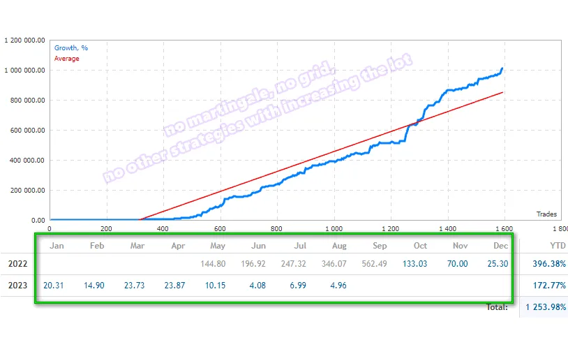 Ultimatum Breakout EA for FREE Download ForexCracked.com