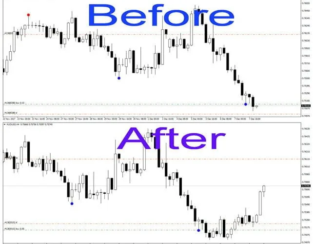 Reversal Diamond v2.0 – [Cost $370]- For FREE