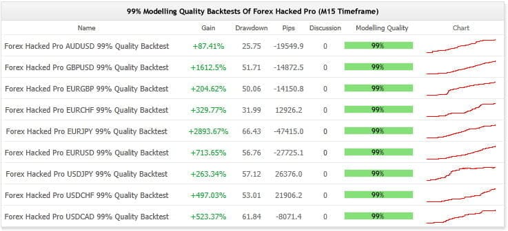 Forex Hacked EA– [Cost $329]- For FREE