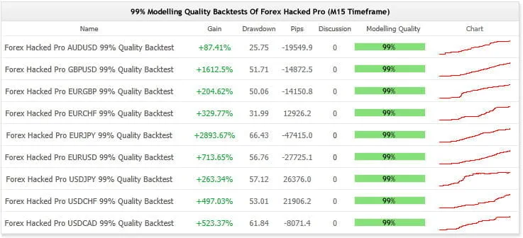 Forex Hacked EA – [Cost $329]- For FREE
