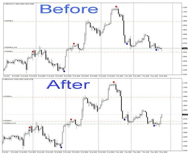 Reversal Diamond v2.0 – [Cost $370]- For FREE