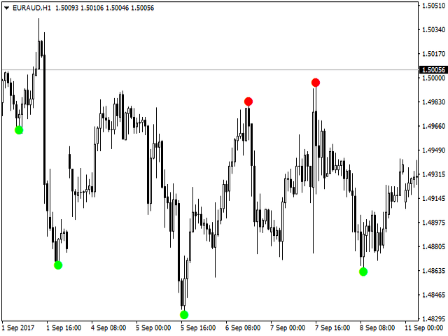 Reversal Diamond V2 0 Cost 370 For Free Forexcracked