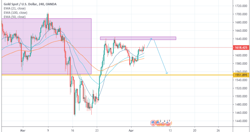 XAUUSD GOLD Weekly market Overview