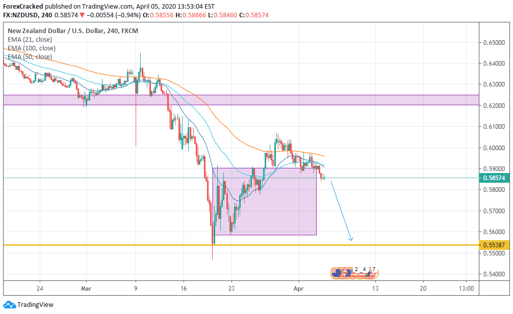 NZDUSD Market Overview