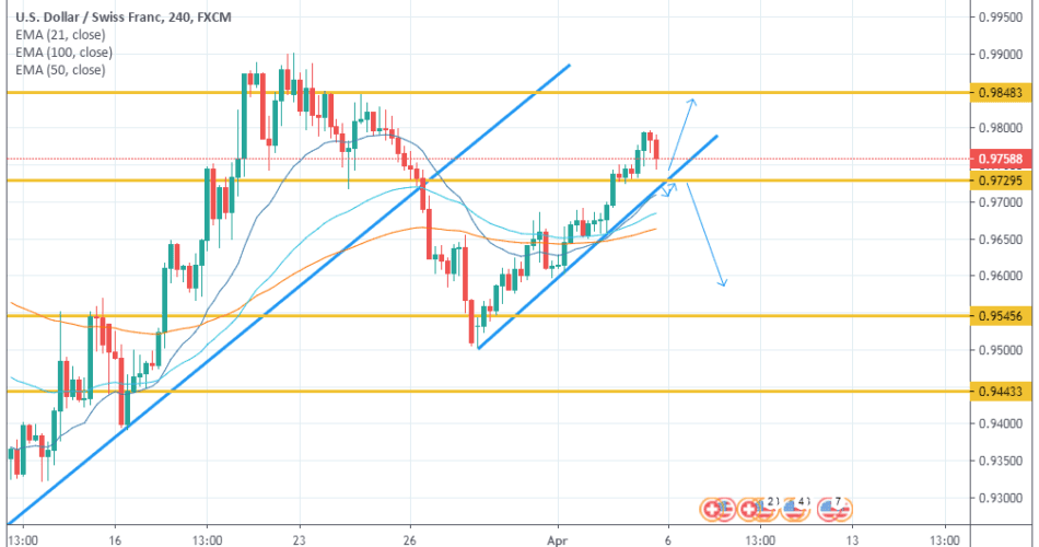 USDCHF Weekly Overview