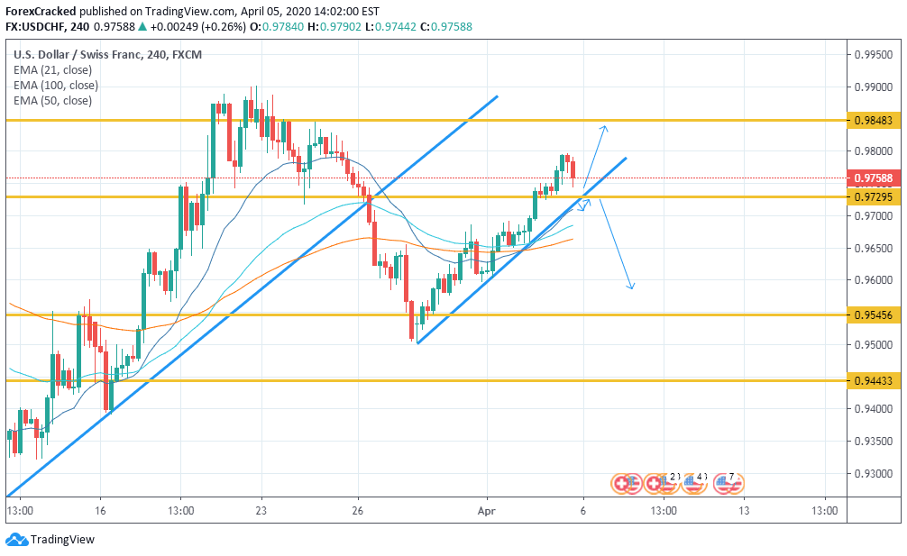 USDCHF Weekly Overview