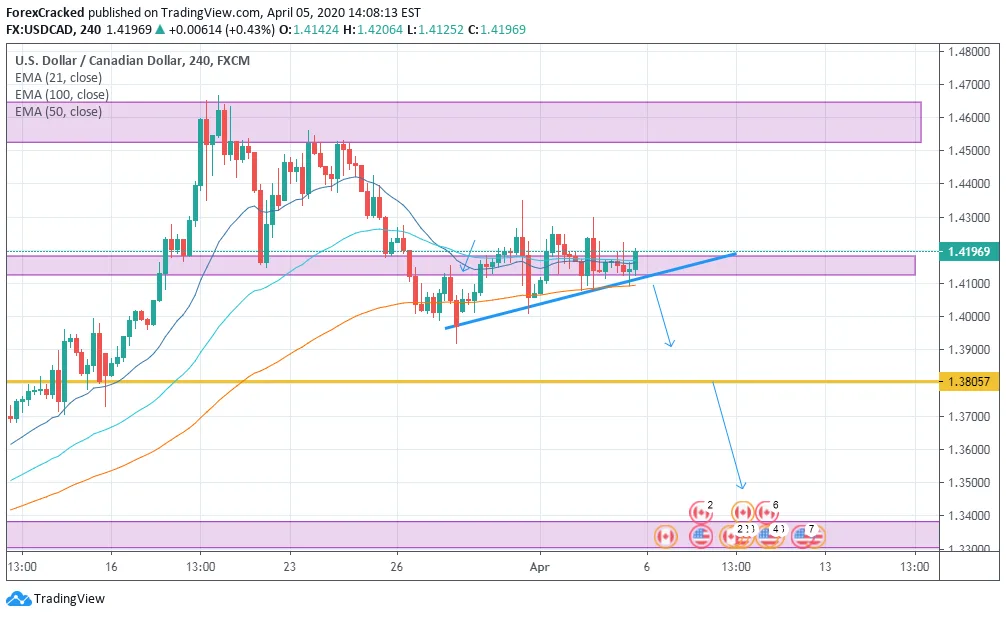 USDCAD weekly Market overview