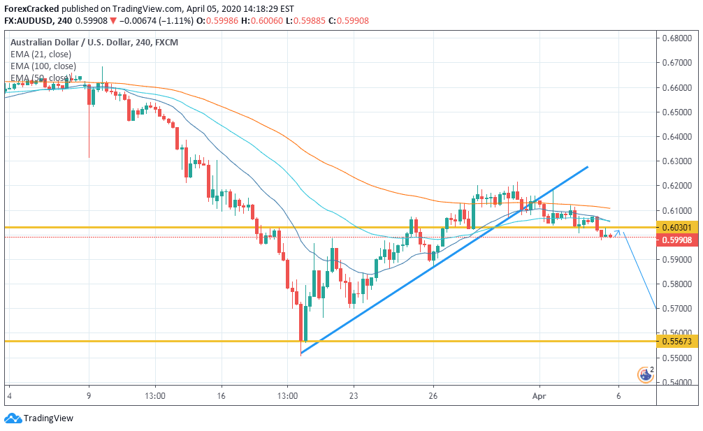 AUDUSD Weekly Market Overview
