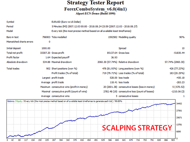 Forex Combo System 4 in 1 – [Cost $147]- For FREE