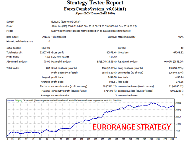 Forex Combo System 4 in 1 – [Cost $147]- For FREE