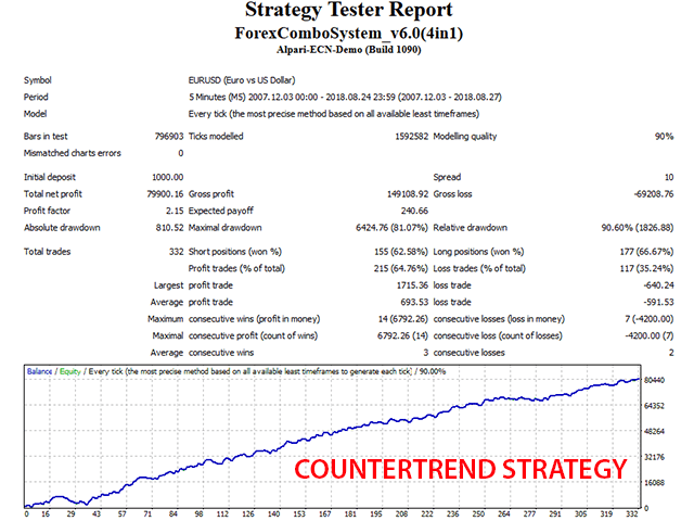 Forex Combo System 4 in 1 – [Cost $147]- For FREE