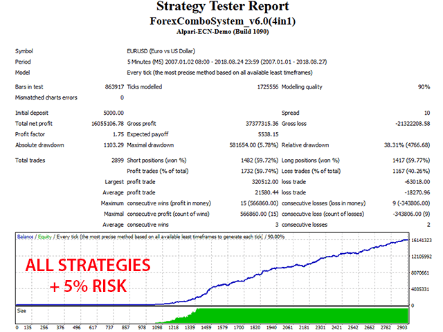 Forex Combo System 4 in 1 – [Cost $147]- For FREE