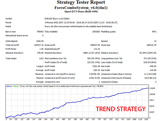 Forex Combo System 4 in 1 – [Cost $147]- For FREE