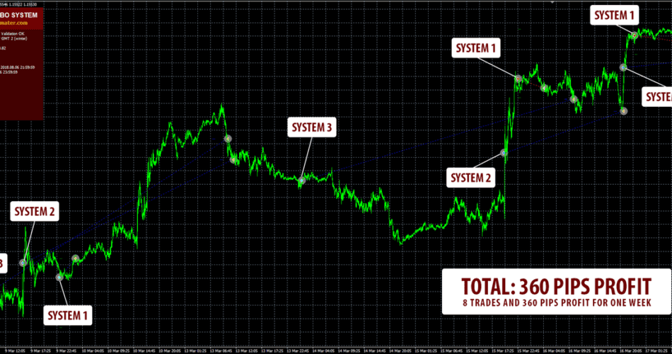 Forex Combo System 4 in 1 – [Cost $147]- For FREE