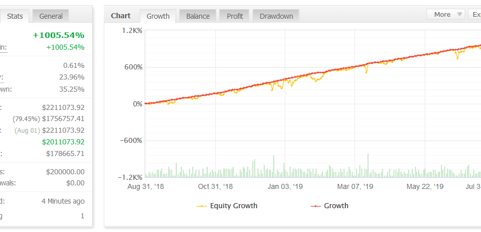setting ea mega droid forex robot setting ea mega droid forex robot