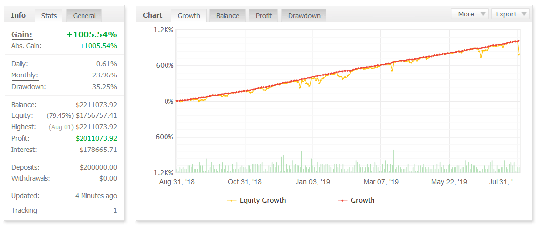 Auto Millions EA – [Cost $99]- For FREE