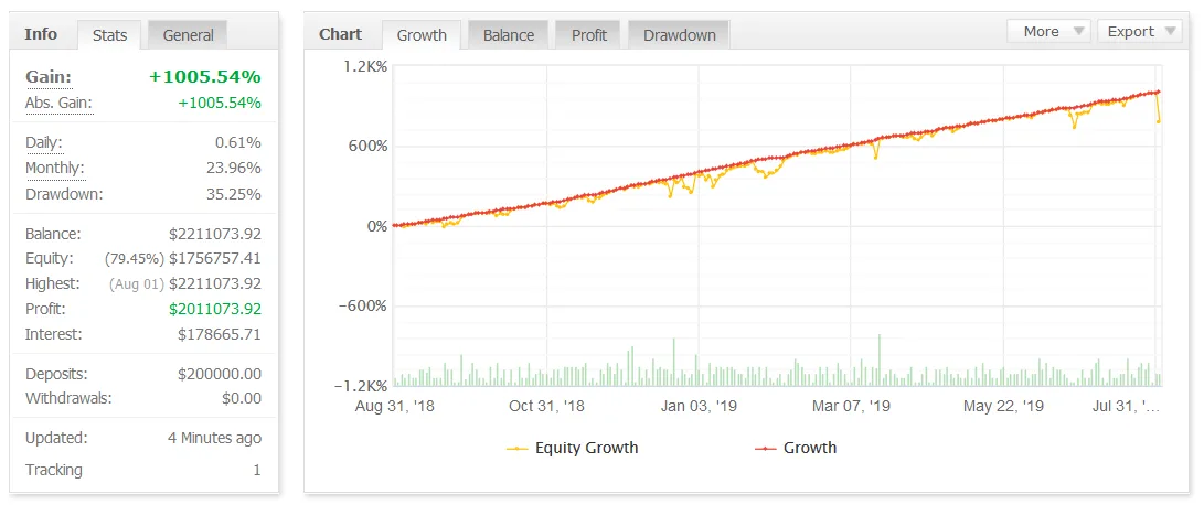 Auto Millions EA – [Cost $99]- For FREE