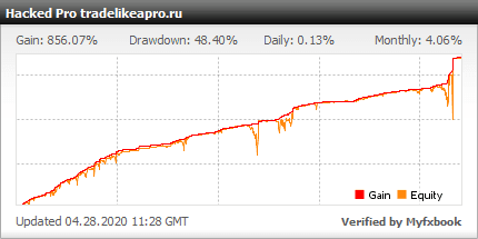 Forex Hacked EA– [Cost $329]- For FREE