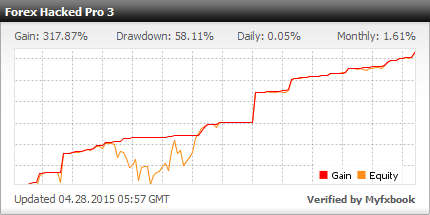 Forex Hacked EA– [Cost $329]- For FREE