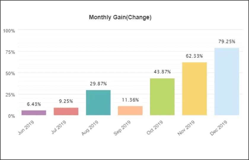 BestGrid EA 2.1 – [Cost $560]- For FREE