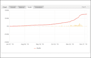 BestGrid EA 2.1
