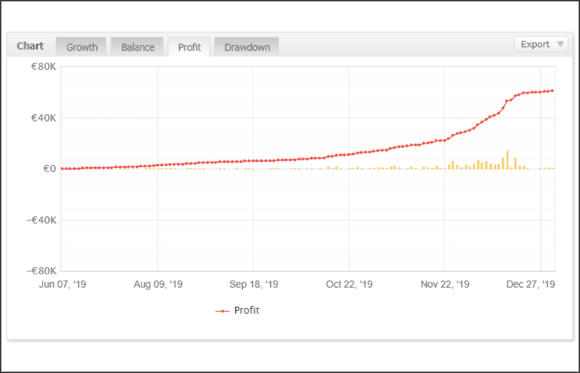 BestGrid EA 2.1 – [Cost $560]- For FREE