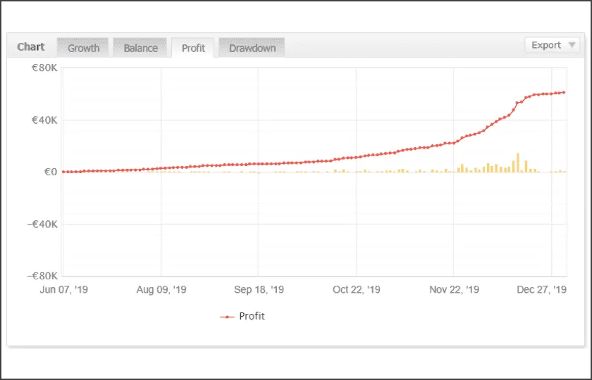BestGrid EA 2.1 – [Cost $560]- For FREE