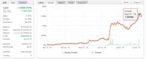 Th3Eng Forex Chief Pro EA