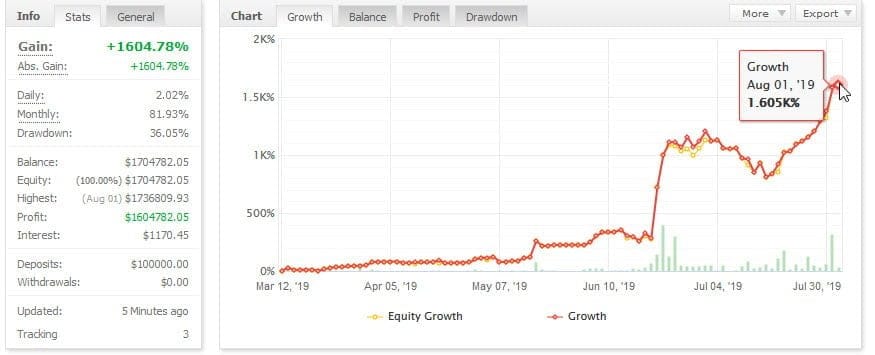 Th3Eng Forex Chief Pro – [Cost $350] – For FREE