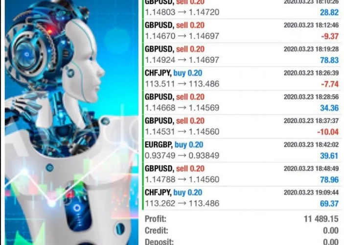 ARTHUR FX AI EA – [Cost $270]- For FREE