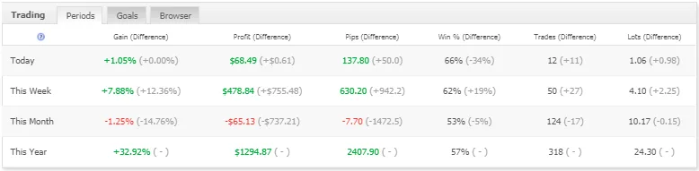 Titan G7 EA – [Cost $279] – For FREE