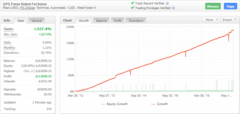 gps robot forex profit gps robot forex profit