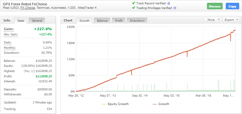 GPS Forex Robot EA – [Cost $149] – For FREE