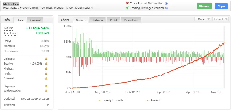 Midaz Deo EA – [Cost $1500] – For FREE