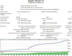 Impulse Market V3 EA